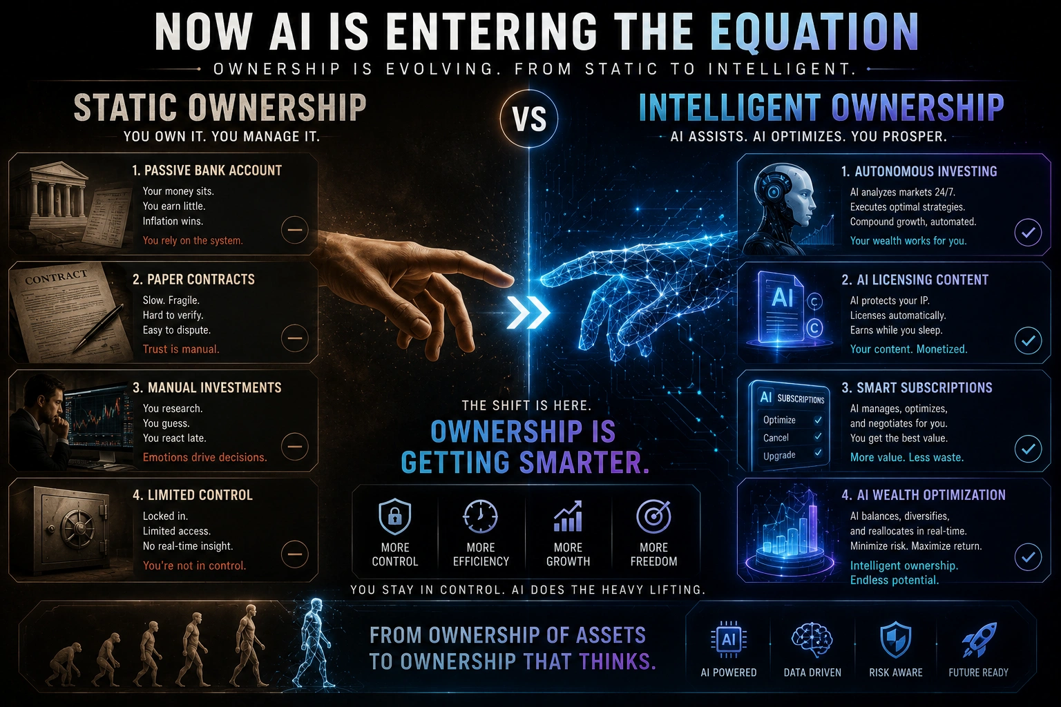 ai-ownership.webp
